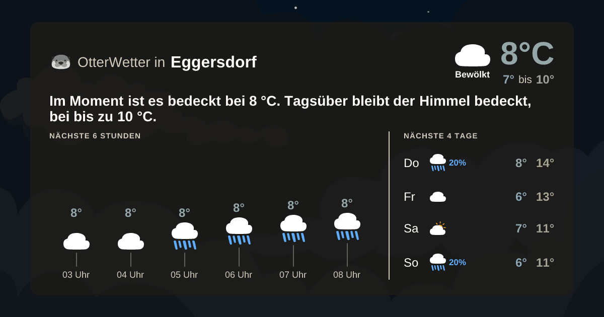 Wetter-Widget-Vorschau mit Vorhersagedaten für Eggersdorf