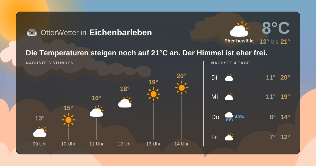 Widget-Vorschau für Eichenbarleben Wetter-Widget-Vorschau mit Vorhersagedaten für Eichenbarleben