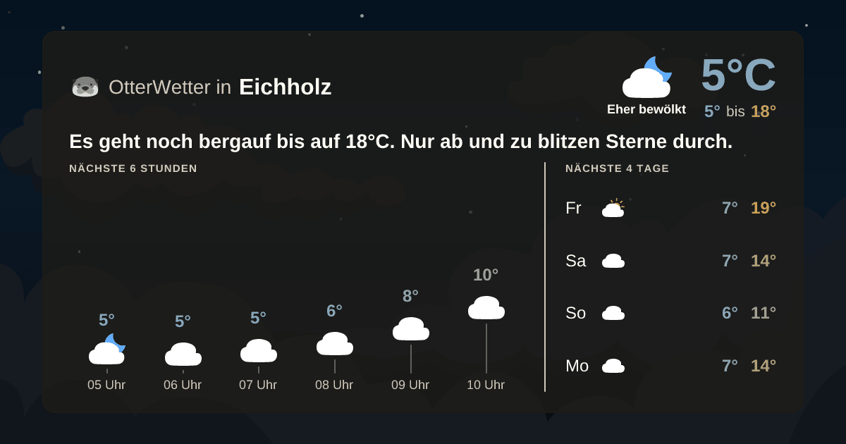 OtterWetter-Widget Eichholz