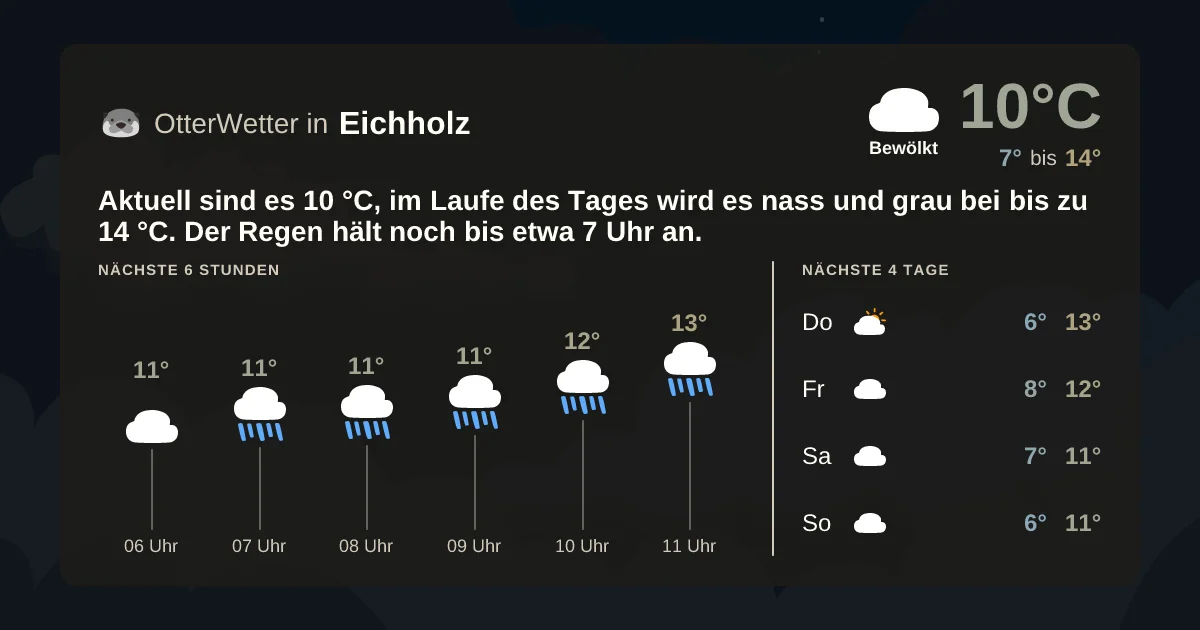 Widget-Vorschau für Eichholz Wetter-Widget-Vorschau mit Vorhersagedaten für Eichholz