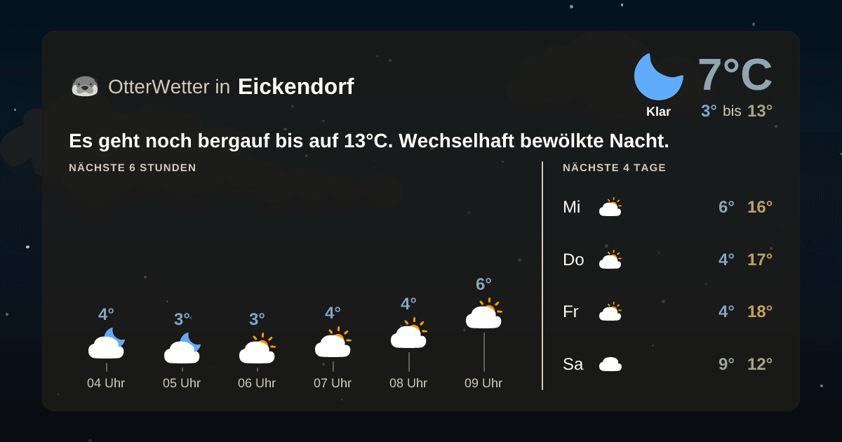OtterWetter-Widget Eickendorf