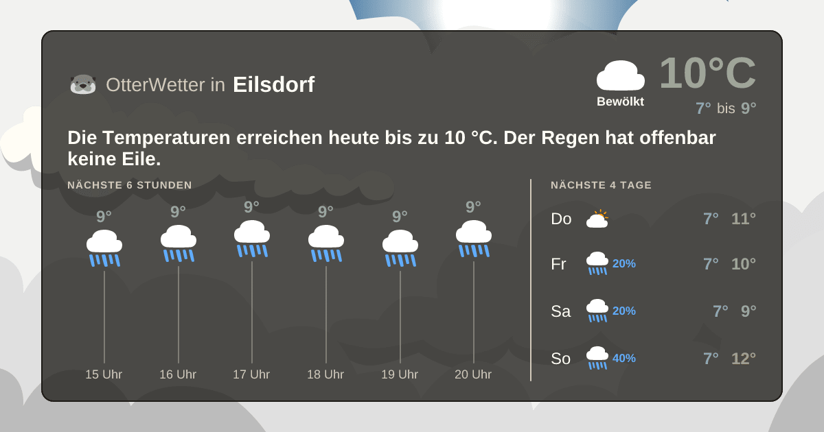 Widget-Vorschau für Eilsdorf Wetter-Widget-Vorschau mit Vorhersagedaten für Eilsdorf