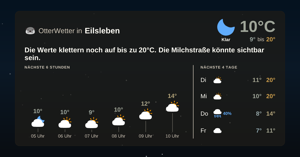 Wetter-Widget-Vorschau mit Vorhersagedaten für Eilsleben