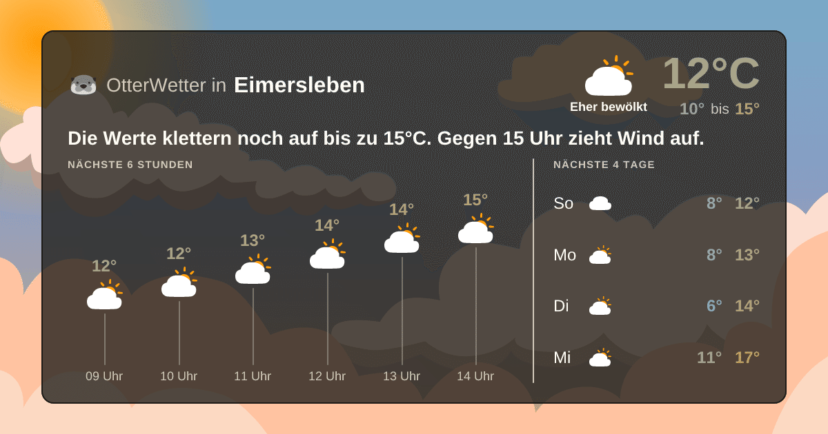 OtterWetter-Widget Eimersleben