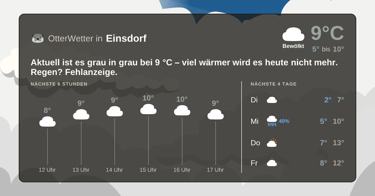 OtterWetter-Widget Einsdorf