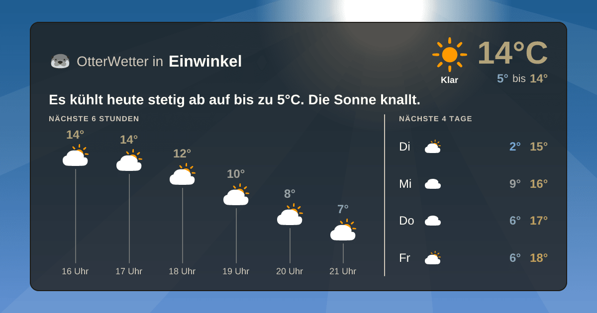 OtterWetter-Widget Einwinkel
