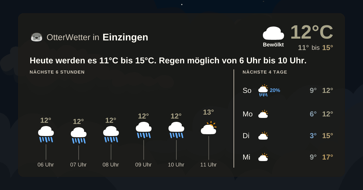 OtterWetter-Widget Einzingen
