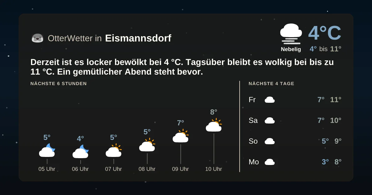 Widget-Vorschau für Eismannsdorf Wetter-Widget-Vorschau mit Vorhersagedaten für Eismannsdorf