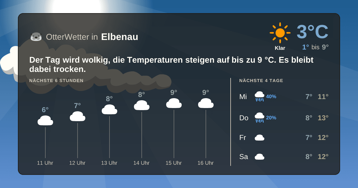 Widget-Vorschau für Elbenau Wetter-Widget-Vorschau mit Vorhersagedaten für Elbenau