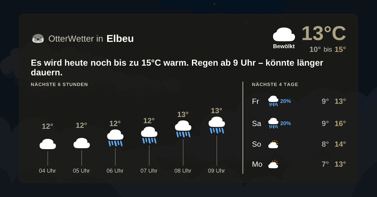 OtterWetter-Widget Elbeu