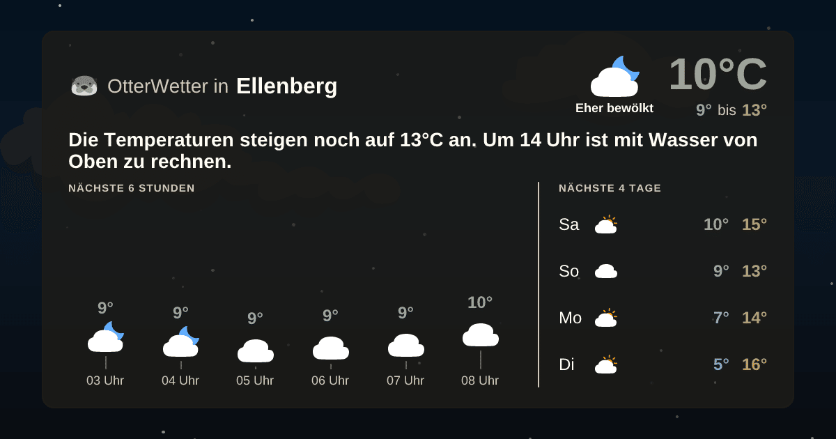 Widget-Vorschau für Ellenberg Wetter-Widget-Vorschau mit Vorhersagedaten für Ellenberg