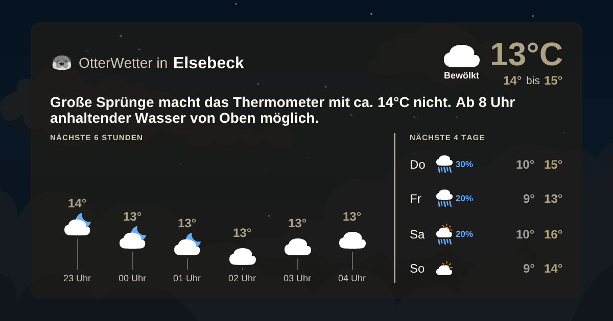 Widget-Vorschau für Elsebeck Wetter-Widget-Vorschau mit Vorhersagedaten für Elsebeck