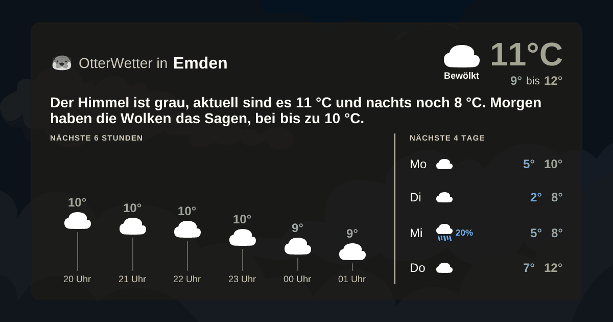 Widget-Vorschau für Emden Wetter-Widget-Vorschau mit Vorhersagedaten für Emden