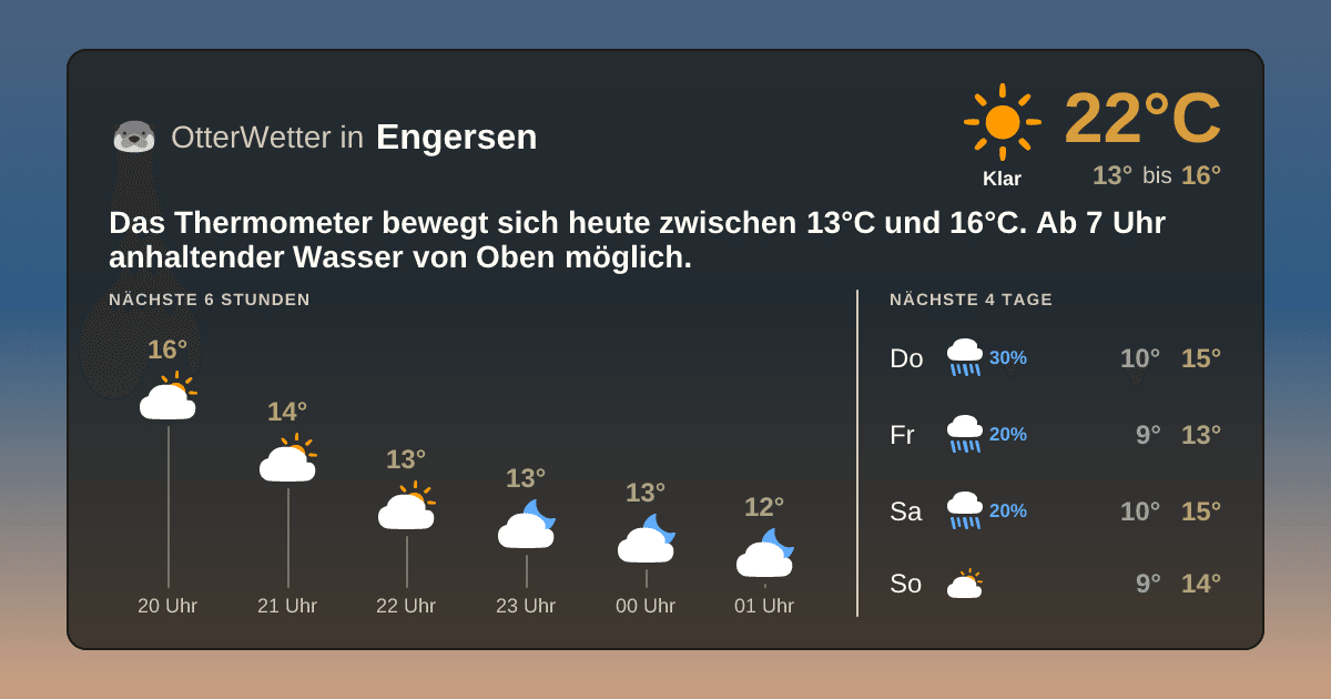 Widget-Vorschau für Engersen Wetter-Widget-Vorschau mit Vorhersagedaten für Engersen