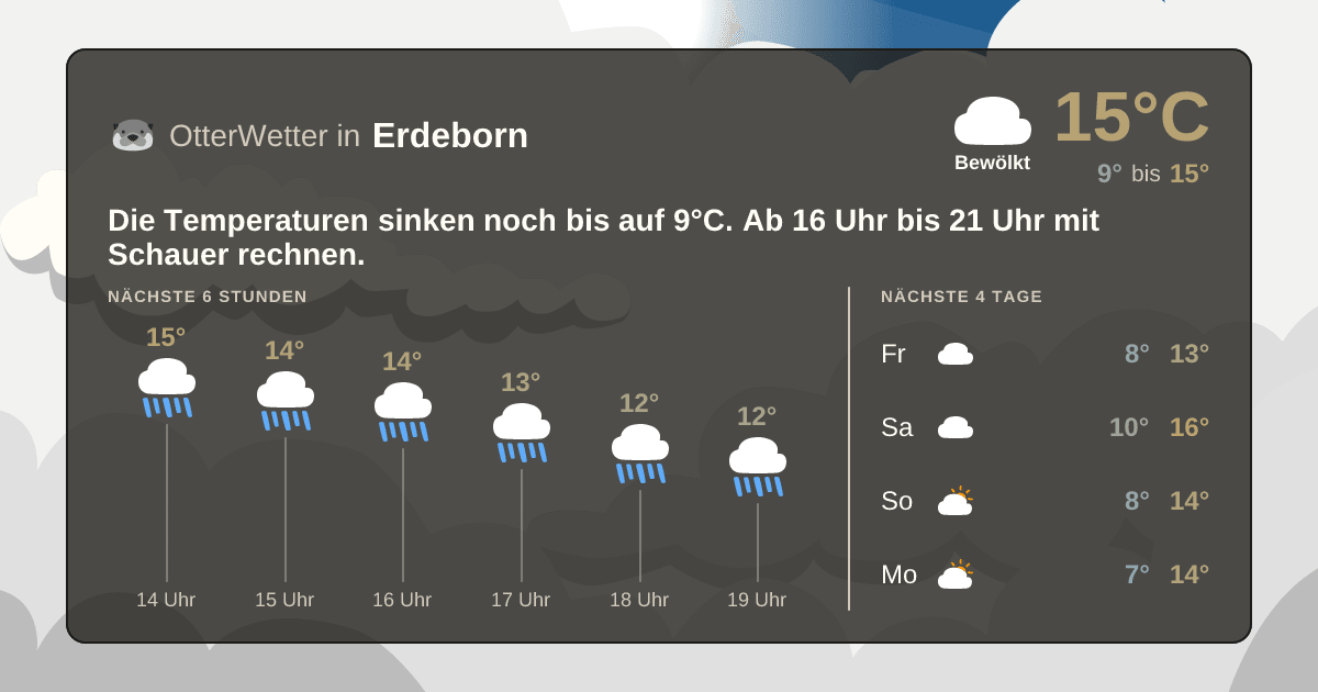 Widget-Vorschau für Erdeborn Wetter-Widget-Vorschau mit Vorhersagedaten für Erdeborn