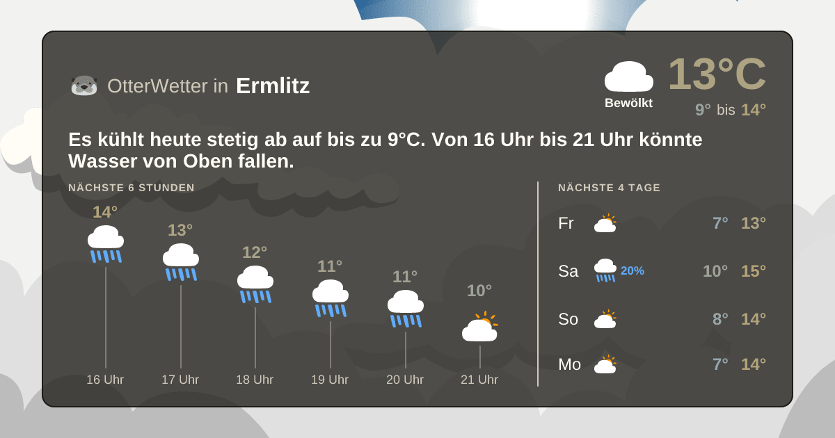 OtterWetter-Widget Ermlitz