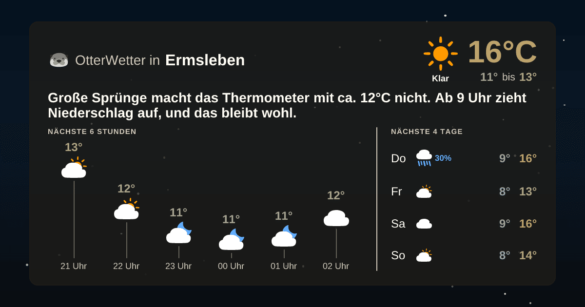 Widget-Vorschau für Ermsleben Wetter-Widget-Vorschau mit Vorhersagedaten für Ermsleben
