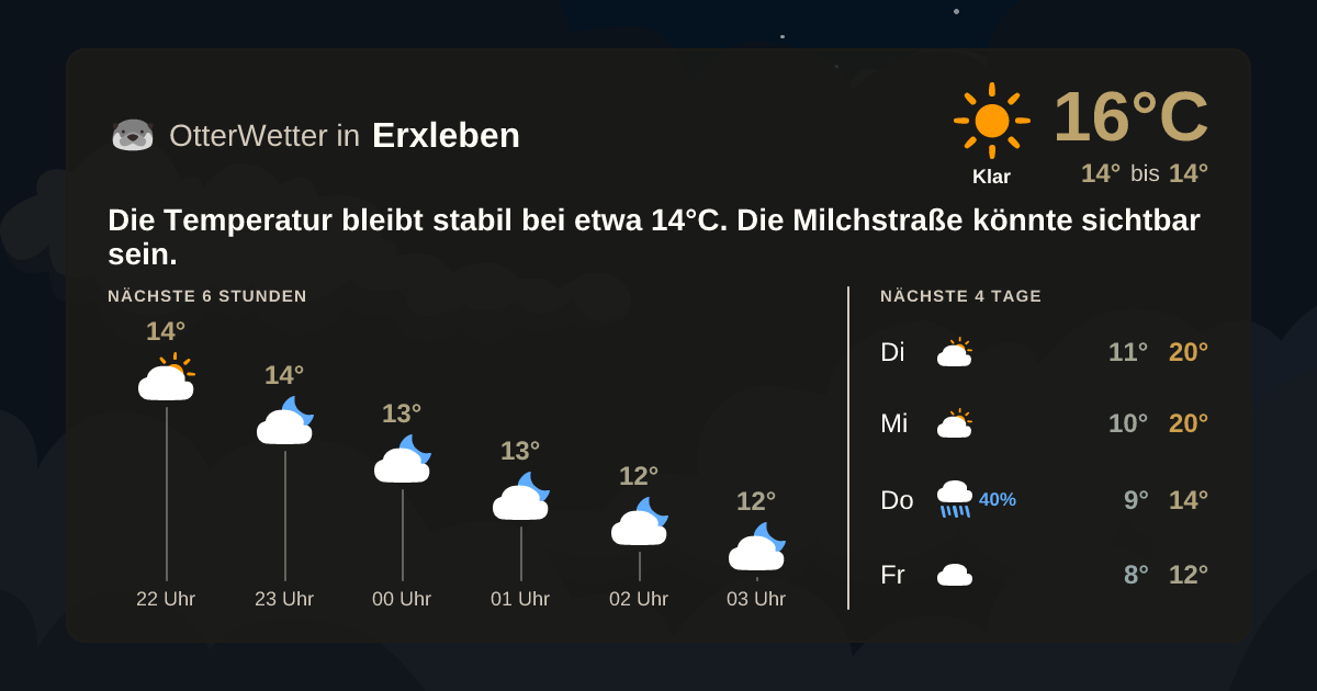 OtterWetter-Widget Erxleben
