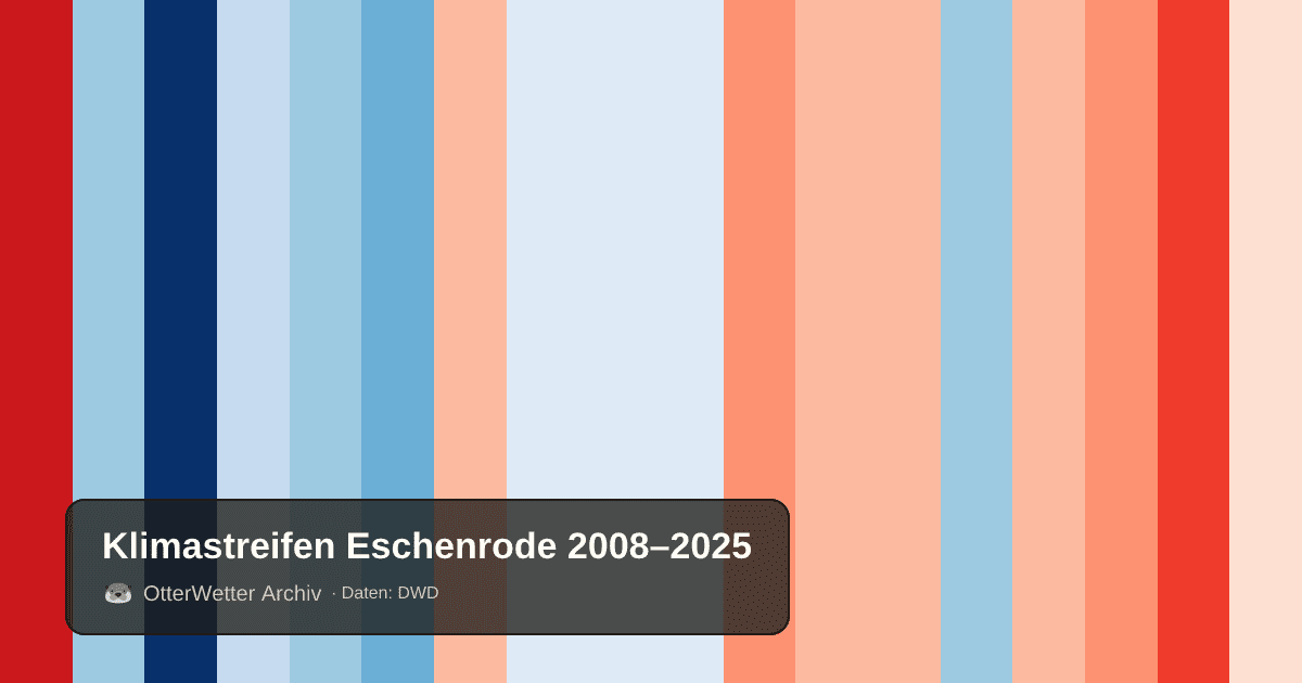 Klimastreifen Eschenrode: Jahresmitteltemperaturen von blau (kühler) bis rot (wärmer)