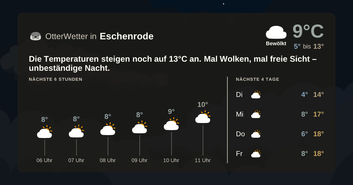 OtterWetter-Widget Eschenrode