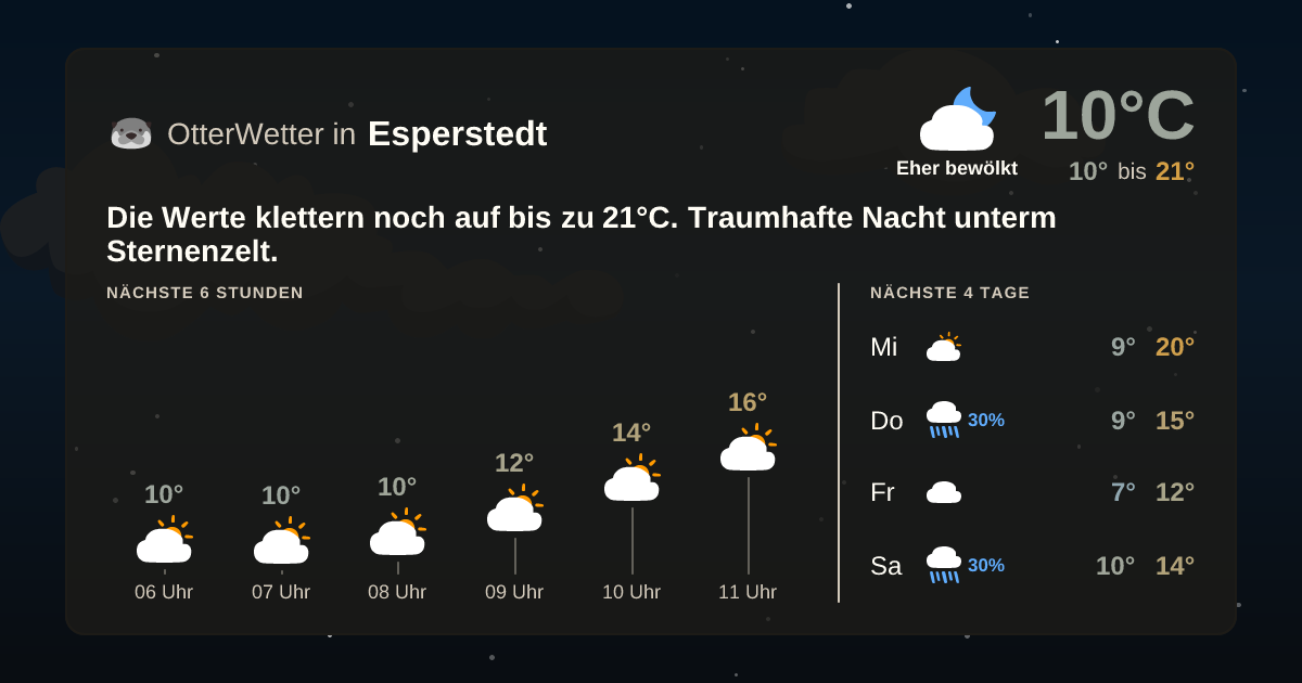 Widget-Vorschau für Esperstedt Wetter-Widget-Vorschau mit Vorhersagedaten für Esperstedt
