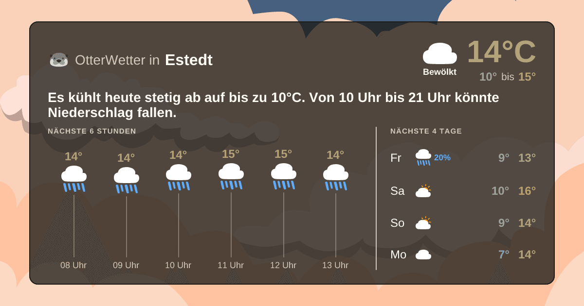 Widget-Vorschau für Estedt Wetter-Widget-Vorschau mit Vorhersagedaten für Estedt