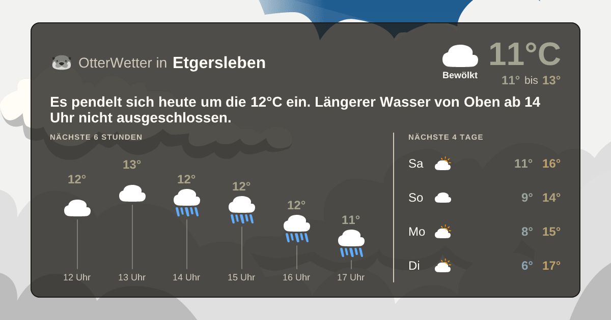 Widget-Vorschau für Etgersleben Wetter-Widget-Vorschau mit Vorhersagedaten für Etgersleben