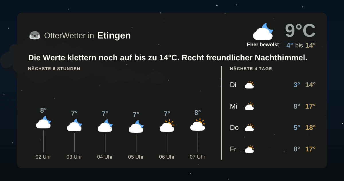OtterWetter-Widget Etingen