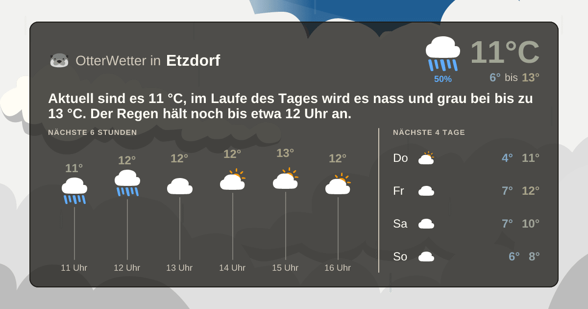 OtterWetter-Widget Etzdorf