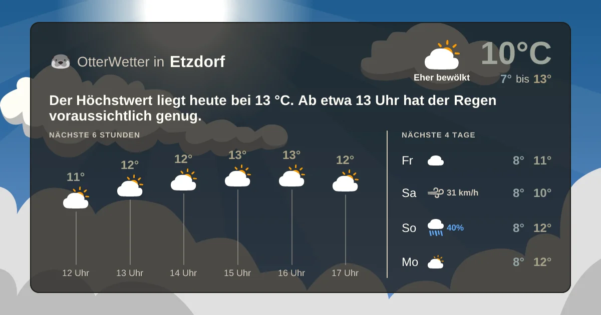 Widget-Vorschau für Etzdorf Wetter-Widget-Vorschau mit Vorhersagedaten für Etzdorf