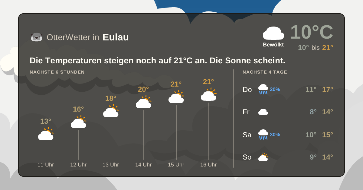 OtterWetter-Widget Eulau