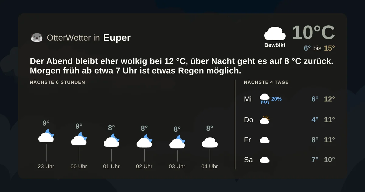 Widget-Vorschau für Euper Wetter-Widget-Vorschau mit Vorhersagedaten für Euper