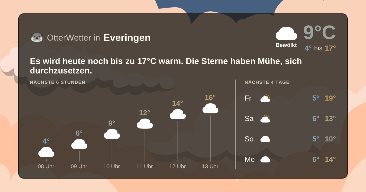Widget-Vorschau für Everingen Wetter-Widget-Vorschau mit Vorhersagedaten für Everingen