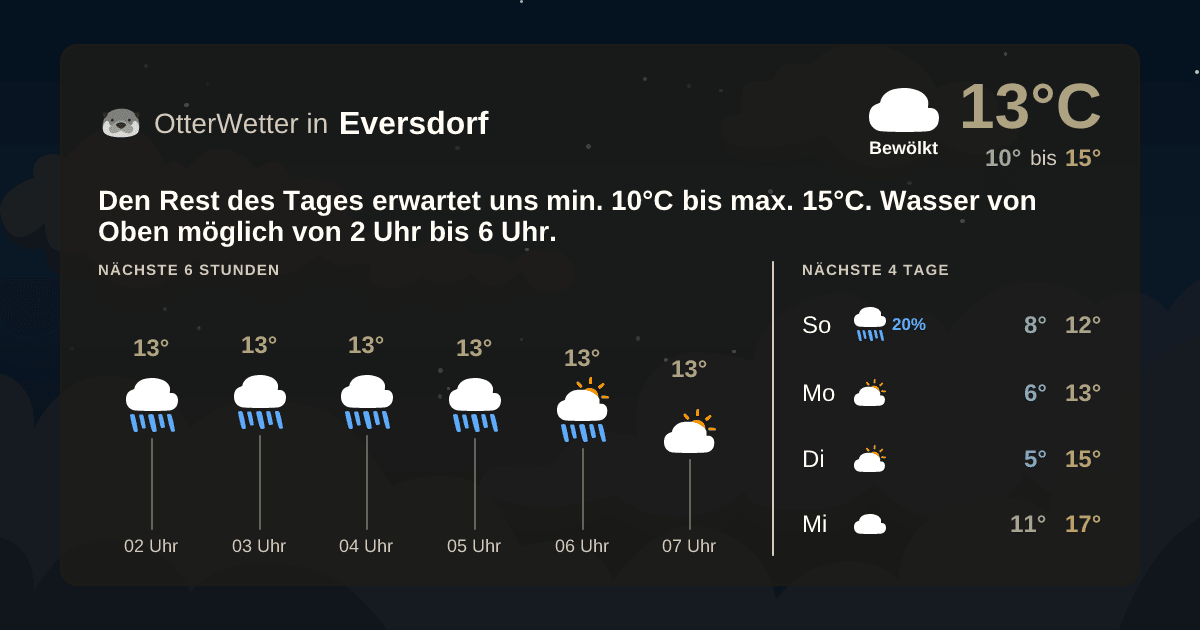 Widget-Vorschau für Eversdorf Wetter-Widget-Vorschau mit Vorhersagedaten für Eversdorf