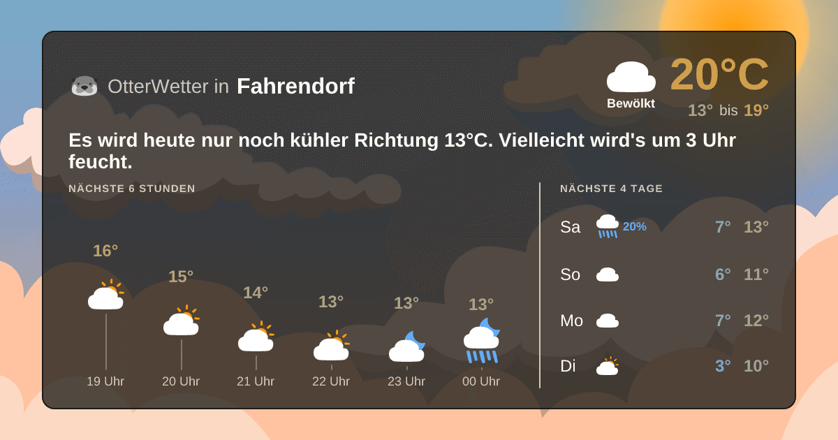 OtterWetter-Widget Fahrendorf