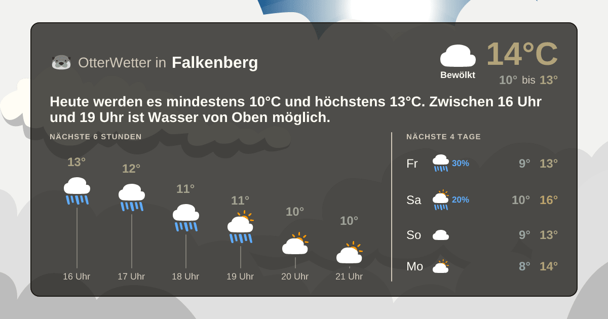 OtterWetter-Widget Falkenberg