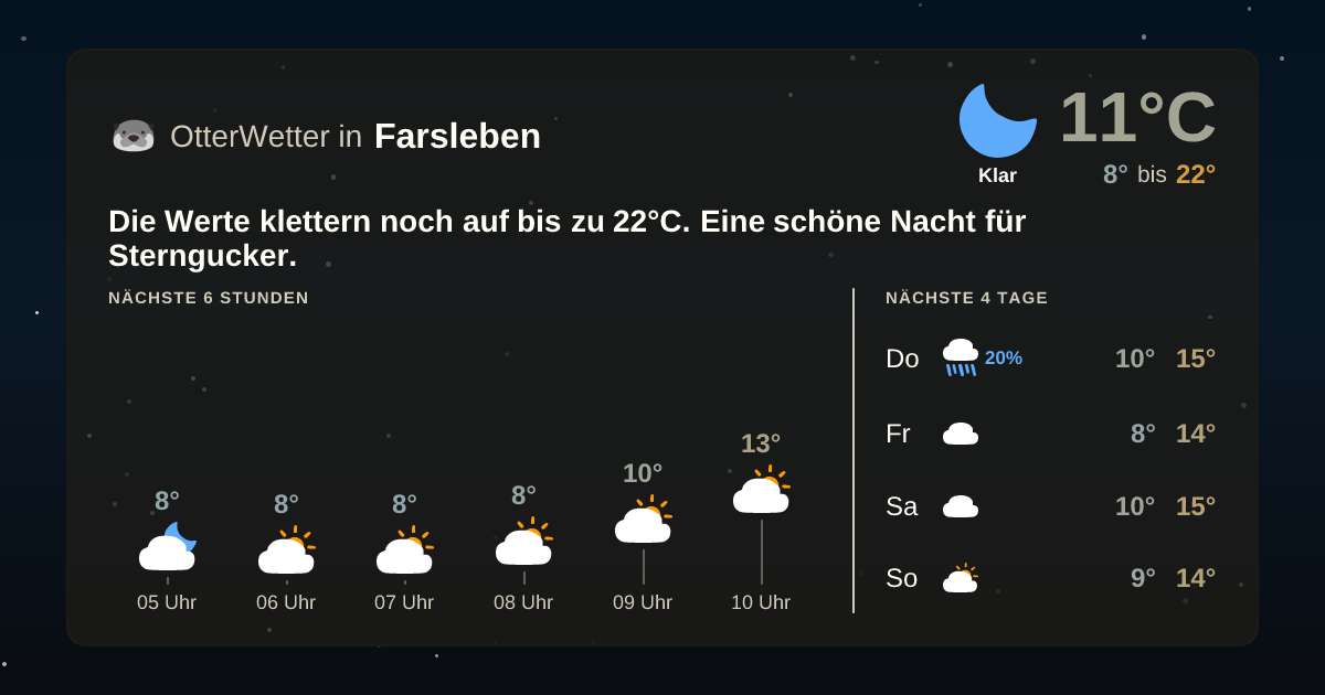 OtterWetter-Widget Farsleben