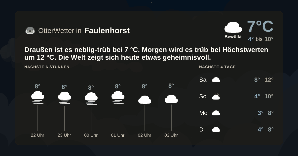 OtterWetter-Widget Faulenhorst