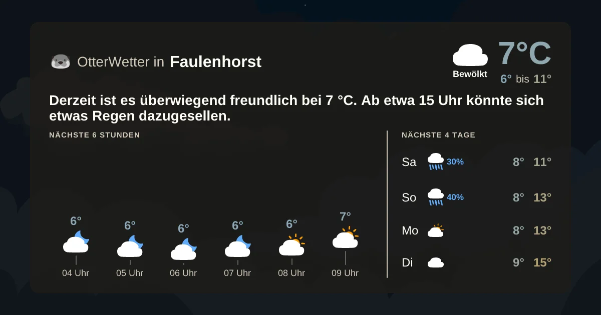 Widget-Vorschau für Faulenhorst Wetter-Widget-Vorschau mit Vorhersagedaten für Faulenhorst