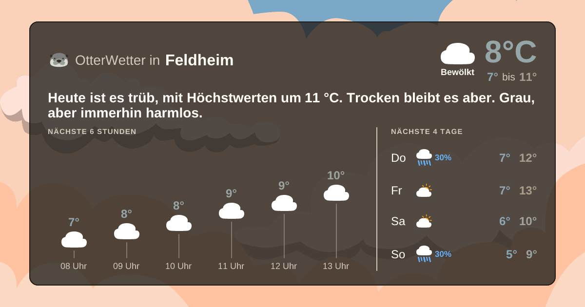 Wetter-Widget-Vorschau mit Vorhersagedaten für Feldheim