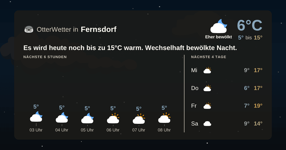 Wetter-Widget-Vorschau mit Vorhersagedaten für Fernsdorf