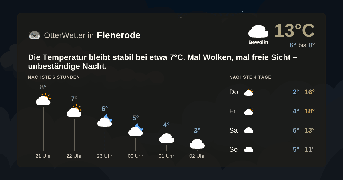 OtterWetter-Widget Fienerode
