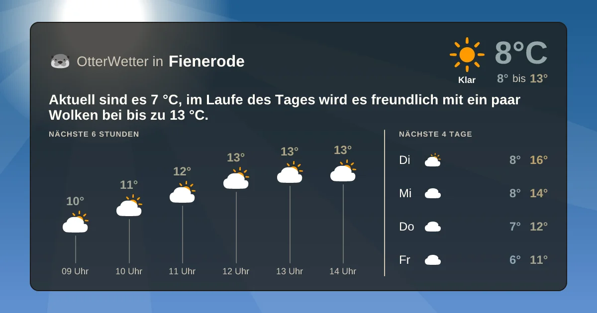 Wetter-Widget-Vorschau mit Vorhersagedaten für Fienerode