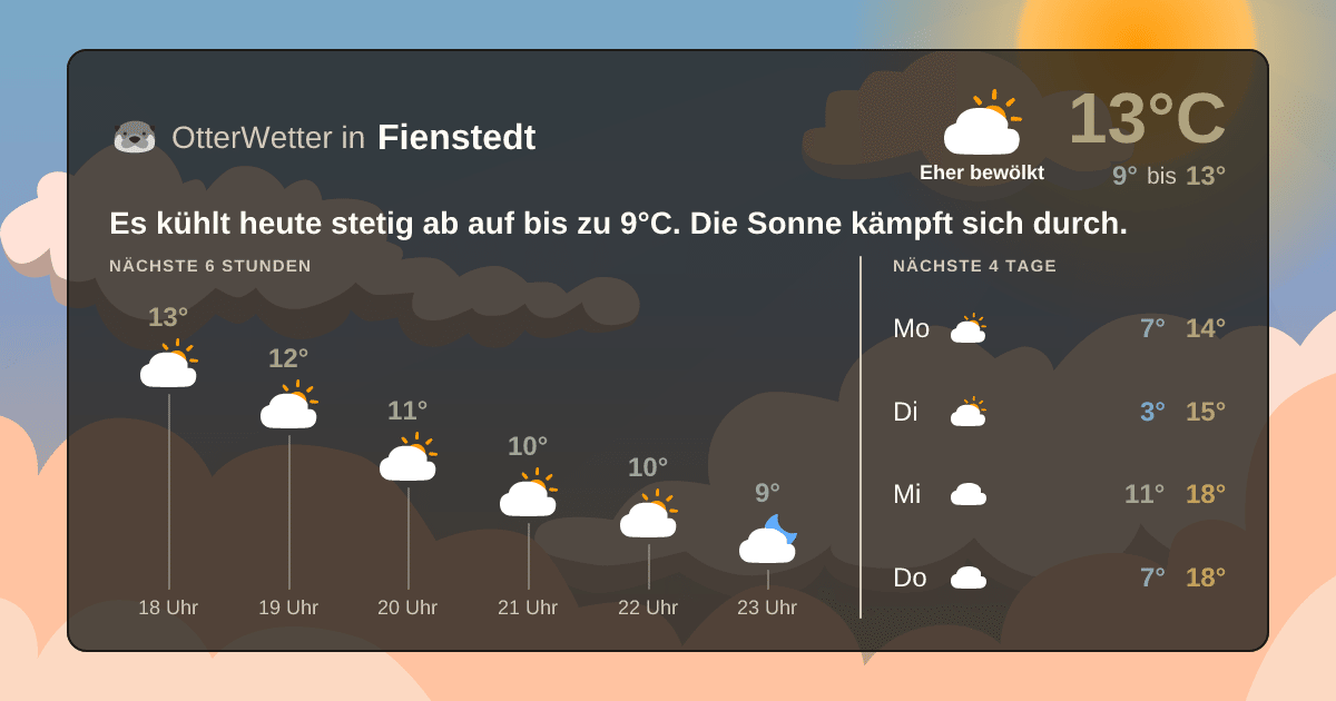 Widget-Vorschau für Fienstedt Wetter-Widget-Vorschau mit Vorhersagedaten für Fienstedt