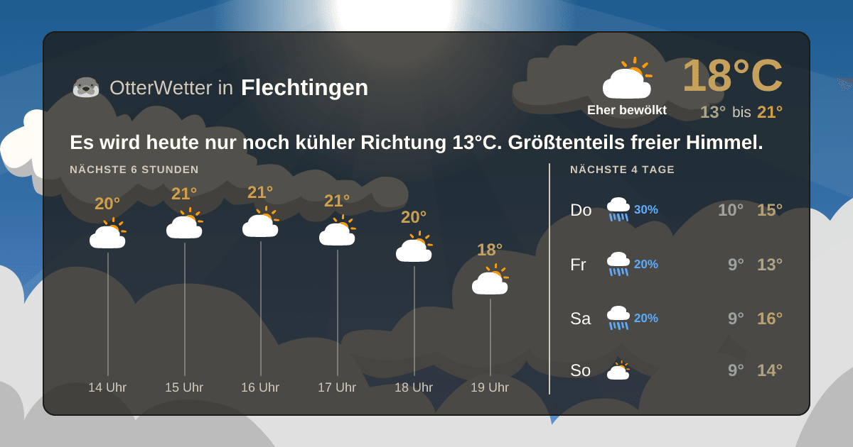 OtterWetter-Widget Flechtingen