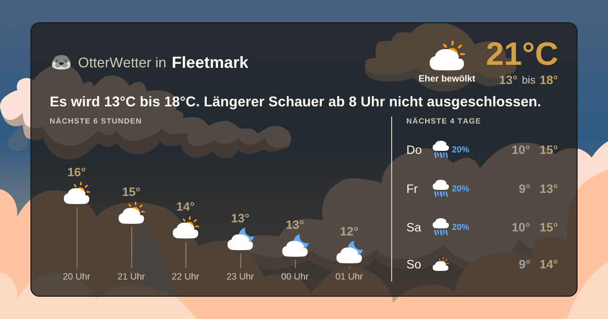 OtterWetter-Widget Fleetmark