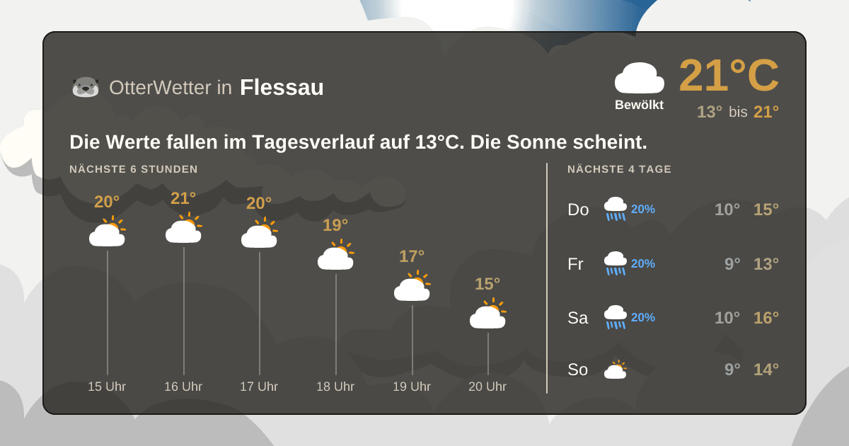OtterWetter-Widget Flessau