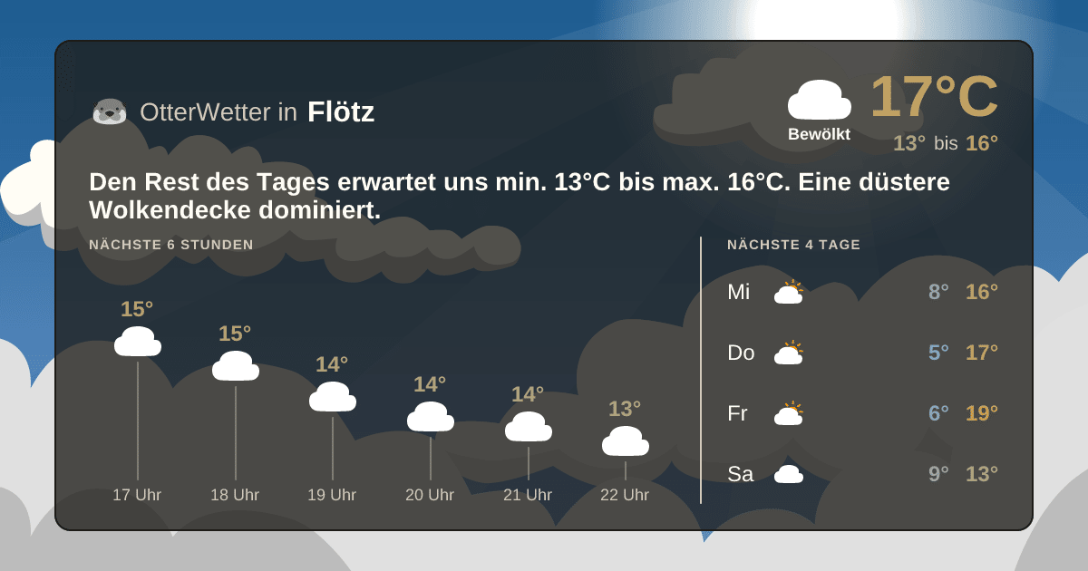 OtterWetter-Widget Flötz