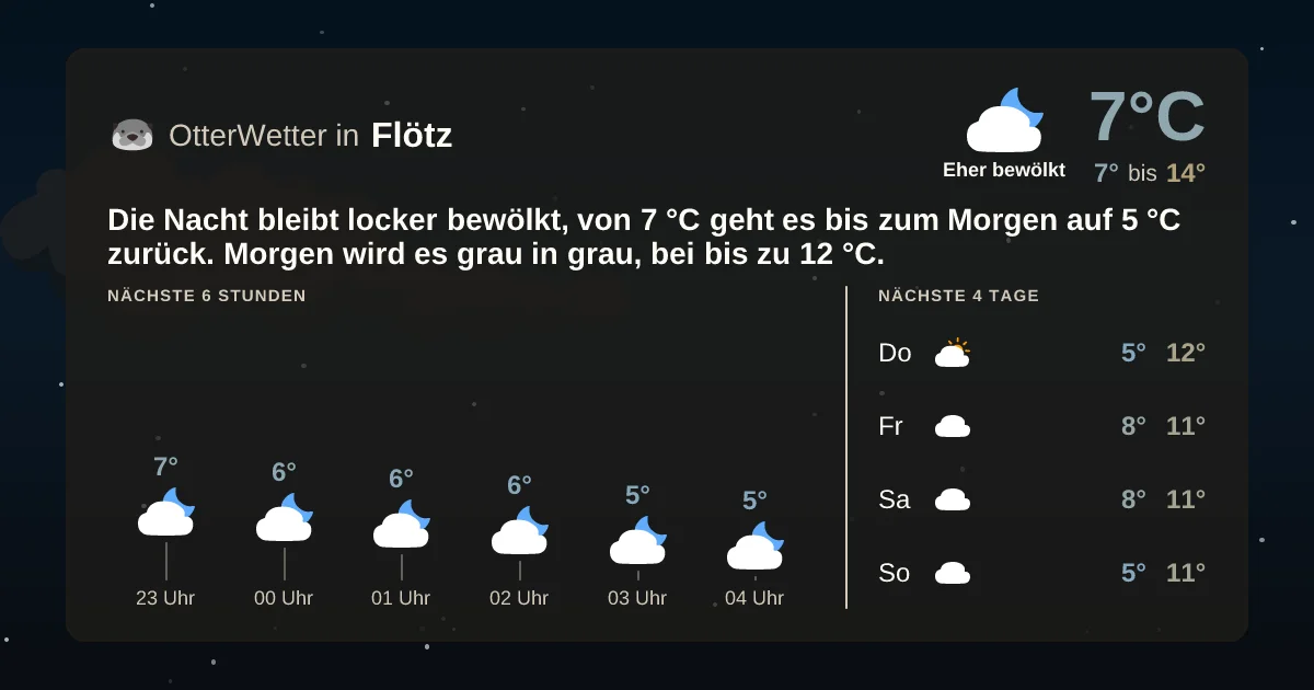 Wetter-Widget-Vorschau mit Vorhersagedaten für Flötz
