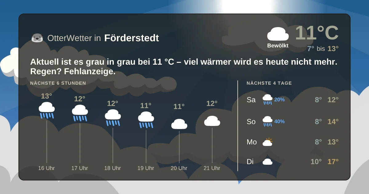 Wetter-Widget-Vorschau mit Vorhersagedaten für Förderstedt